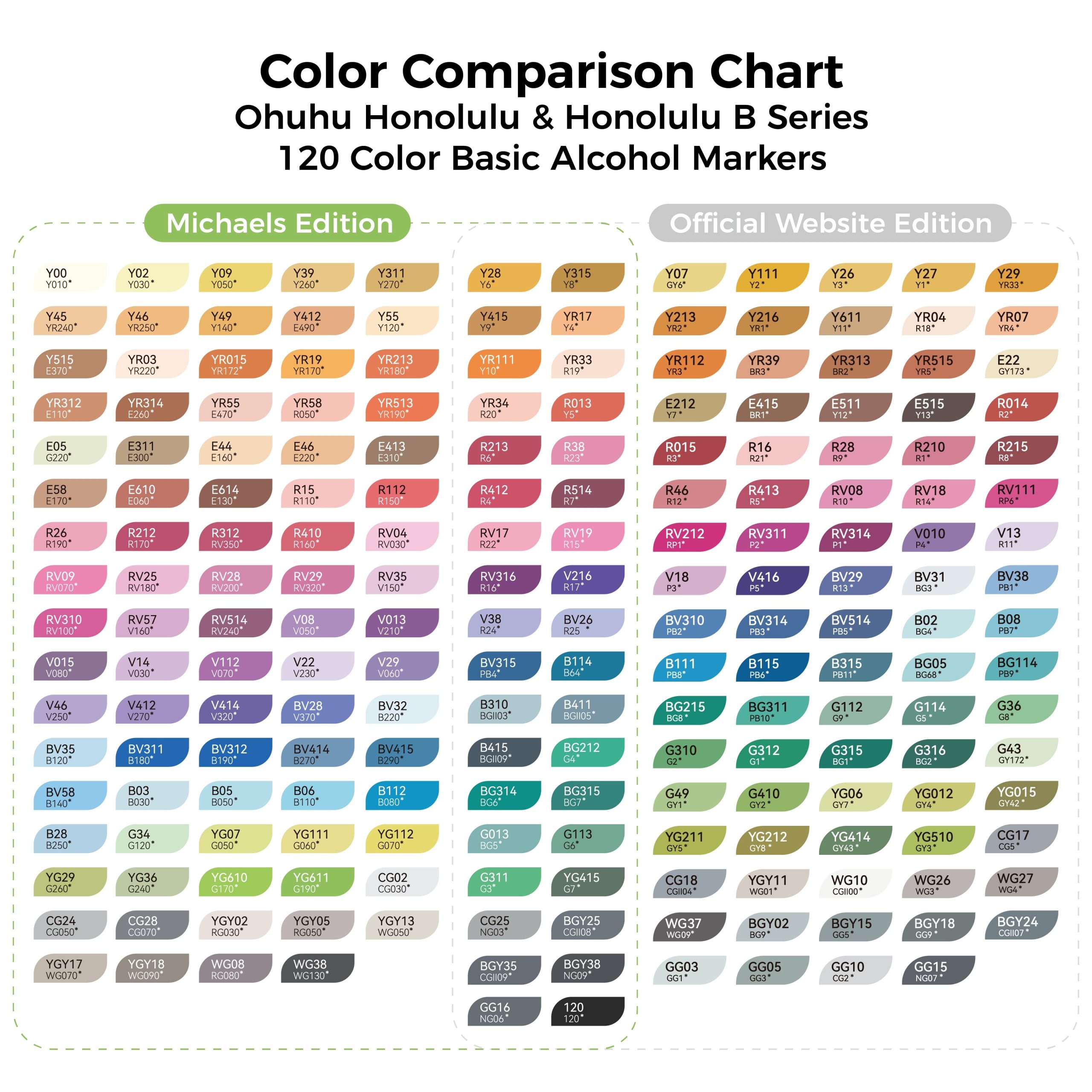 Ohuhu® Honolulu Series B 120 Color Basic Alcohol Markers - Image 4